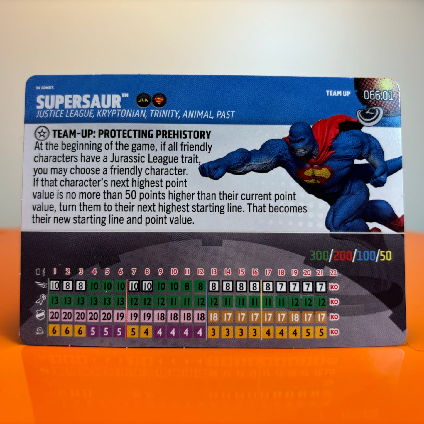 Heroclix - Super Rares, Chases et tout le reste de DC Masters of Time