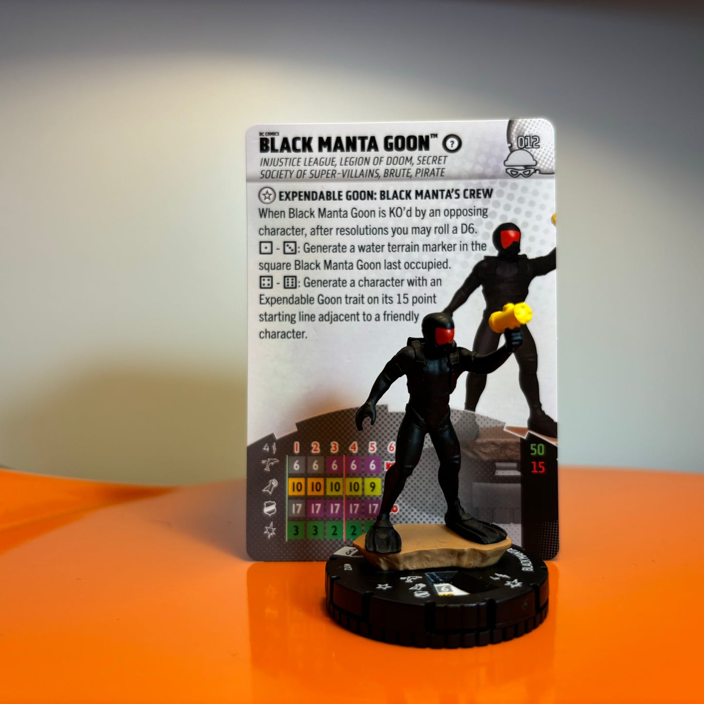 Heroclix - DC Notorious Communes